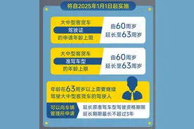年龄限制调整，你能开车到多少岁？图片