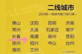 吉林九市等级划分，其中四线城市两座，五线城市六座图片