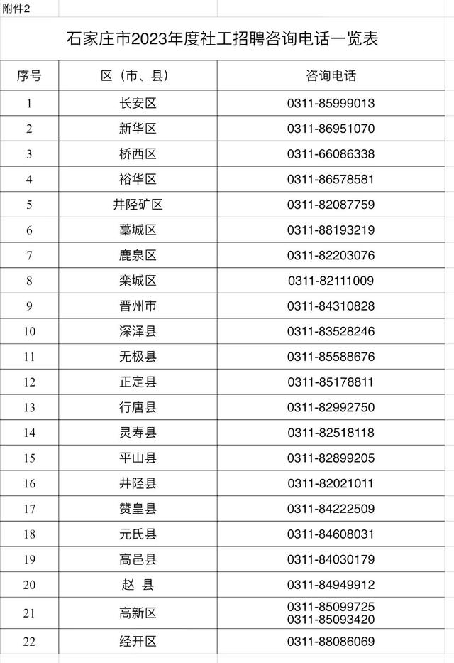 968人！石家庄市公开招聘社区工作者