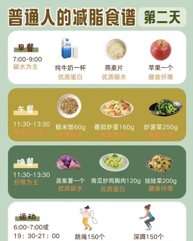 从145瘦到110：有自用减重食谱，可以直接跟