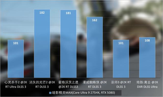 OMEN暗影精灵MAX评测：颜值很高，性能很猛