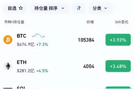以太坊价格冲上4000美元，加密货币2025年预测x.game数据超预期图片