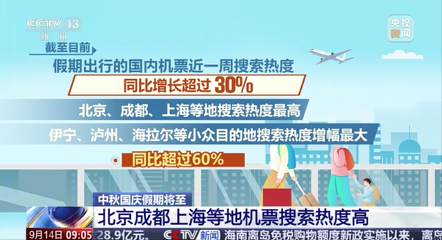 十一假期国内出行机票海拉尔等小众目的地搜索热度增幅最大，同比超60%
