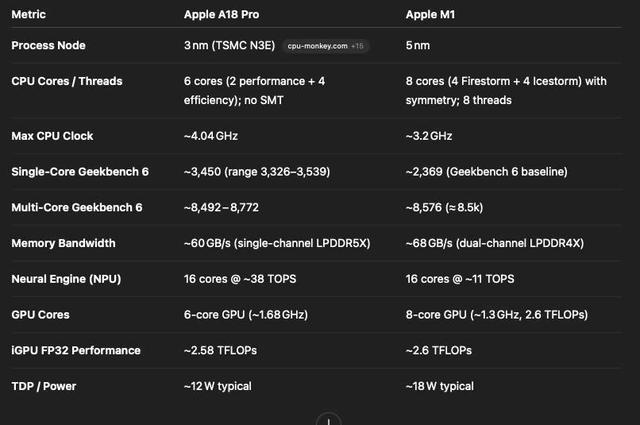 不是M芯片！苹果史上最便宜MacBook曝光，背后藏着什么大招？