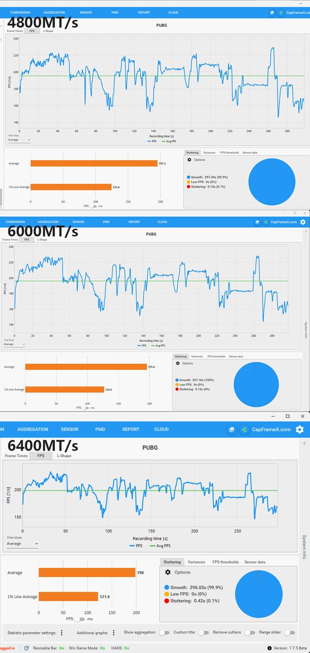 KLEVV科赋FIT V评测：6000MT/s DDR5内存可挑战6400MT/s