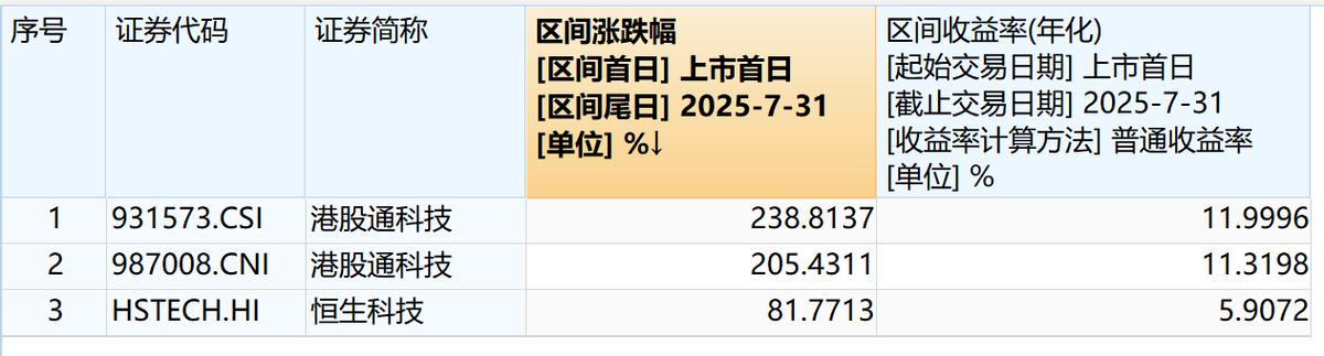 全球资本重仓科技新生态 如何登上核心赛道? 要闻 第4张-壹财信
