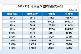 灵活就业者必看！2025 年养老保险缴费基数大调整，这样交最划算图片