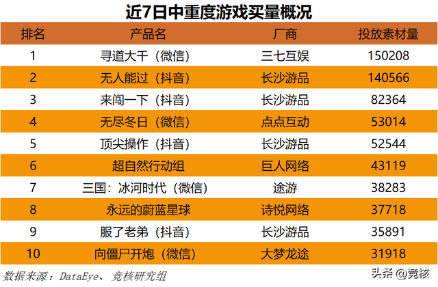 逆水寒手游将关闭OPPO渠道服；黑神话悟空去年赚了90个亿