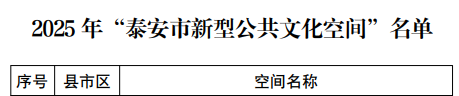 喜报！肥城桃木旅游商品城获评“泰安市新型公共文化空间”