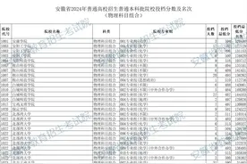 刚刚！安徽2024本科物理类&历史类投档分，来啦！你上线了吗？图片