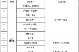 @安宁人 最高每户补贴两万元 这份居家适老化改造补贴速来领图片