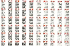 如何快速推算任何一年的天干和地支？图片