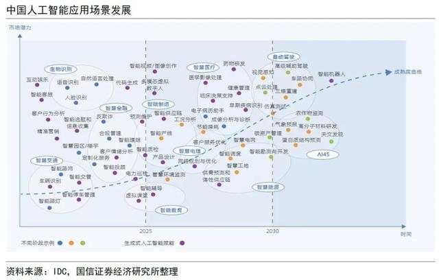 取代房地产！中国最大支柱产业，要变了！10万亿新产业要来了