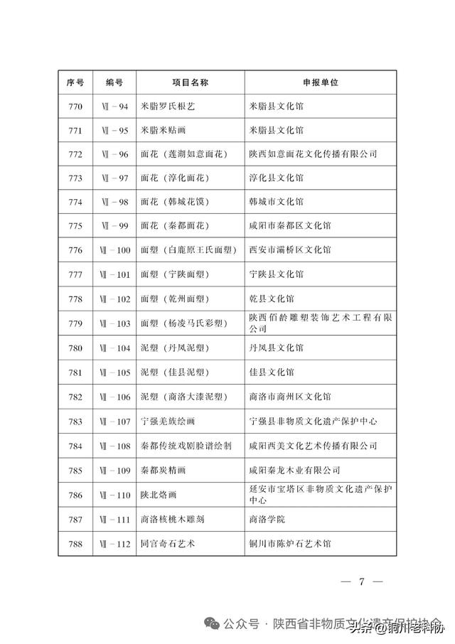 陕西省第八批非物质文化遗产代表性项目名录公布：十大类395项