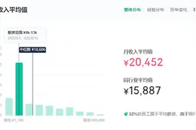 拼多多员工工资收入和年终奖曝光，网友：真香！图片