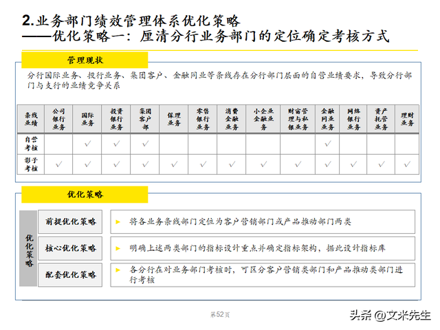绩效管理体系优化策略，102页银行绩效管理现状诊断报告