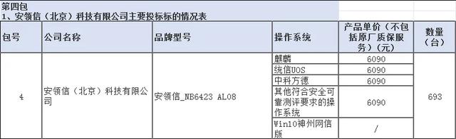 央采台式/笔记本/打印机批量集采-8月中标结果