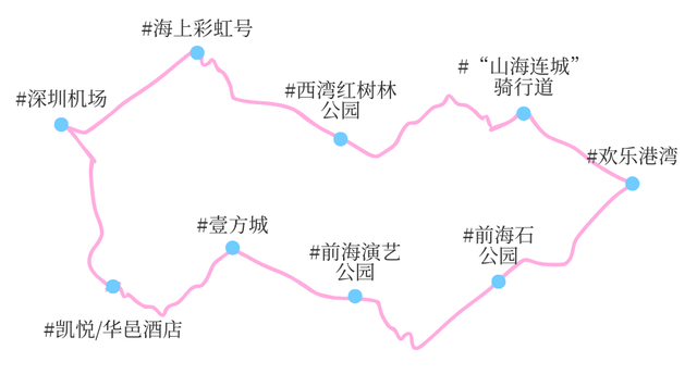 前海看海黄金季来啦，不出发真的会后悔！
