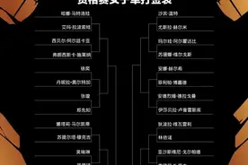 WTT中国大满贯赛明日北京开战，速看收藏完整名单及赛程图片