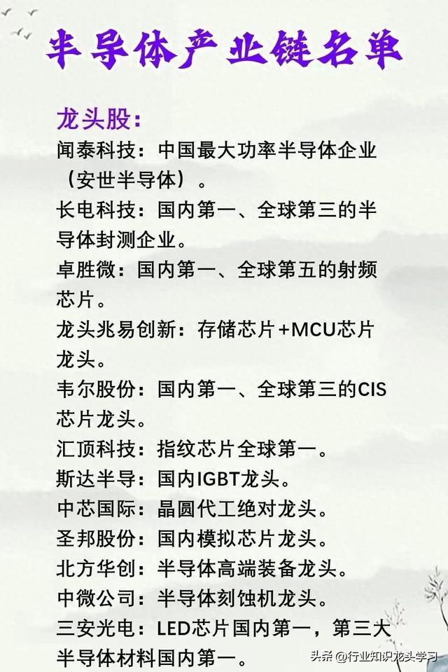 值得珍藏：科技龙头+军工+半导体+机器人+AI+汽车零部件等