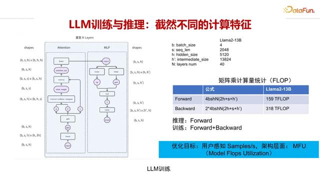 面向大模型推理的模型与系统协同优化