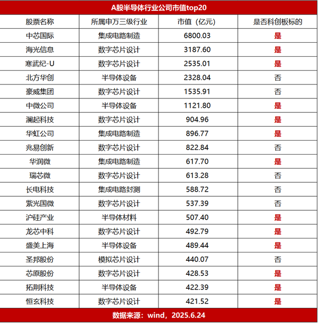 想投资半导体板块？你需要知道这些！