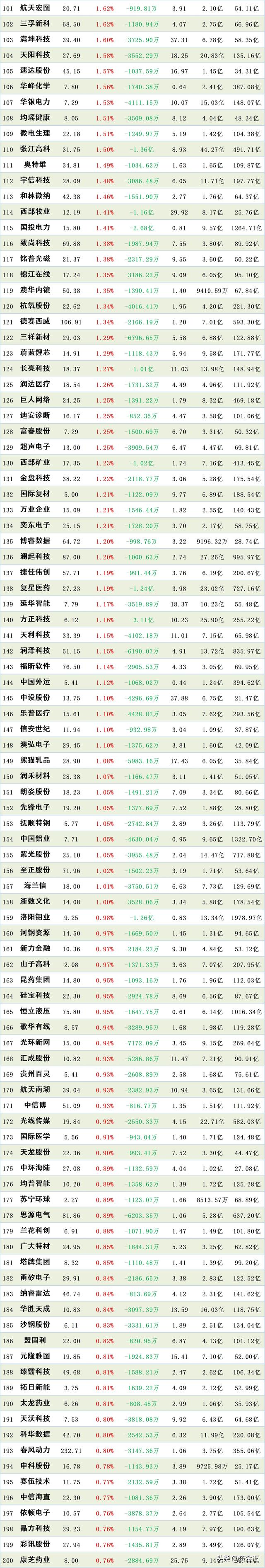 7.29主力今天大幅买入了这些下跌股