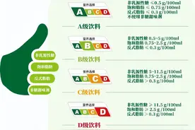 饮料健不健康，看看分级和配料表图片