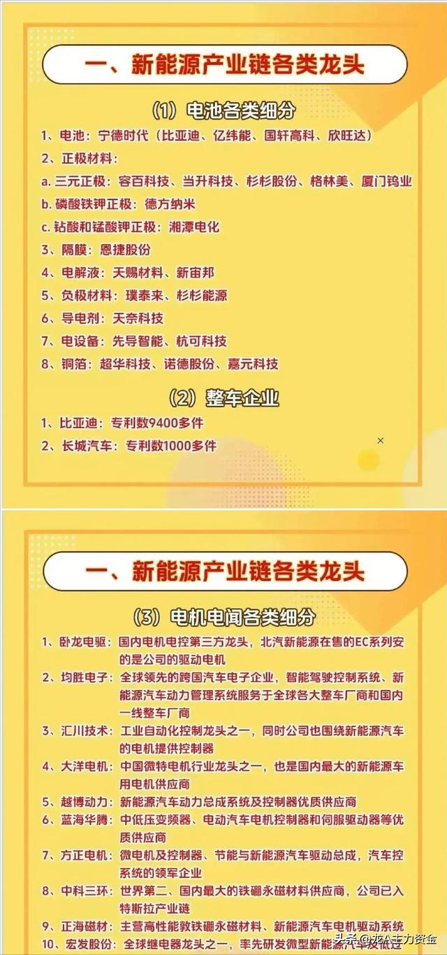 大科技：医药+食品饮料+AI+算力+芯片+新能源+有色+化工+机器人