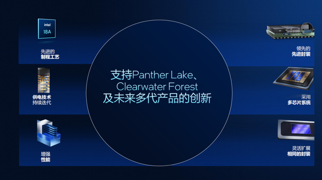 浅析英特尔Panther Lake处理器：Intel 18A工艺，多线程和集显性能狂飙50%