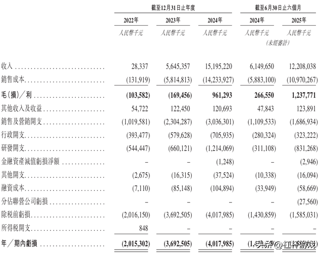 长安+宁德时代+华为！阿维塔IPO：巨头捧出的“富二代”能走多远