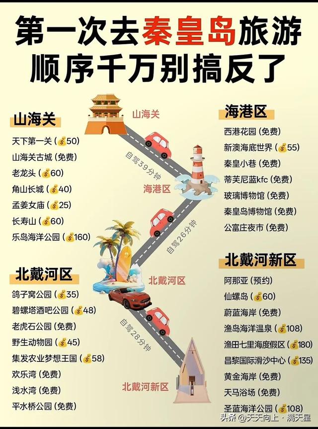 去了趟河北秦皇岛，真心建议：不要随便去秦皇岛，除非你知道这些