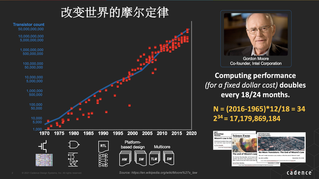 ASML交付封装新光刻机，产能飙至270 片 / 时，AI芯片卡脖子要解？