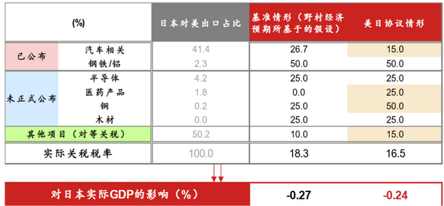 日本交了5500亿“保护费”，真的成了美国的提款机吗？​