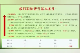 教师副高要想晋升快，当做好规划，年年多努力，岁岁有荣誉图片