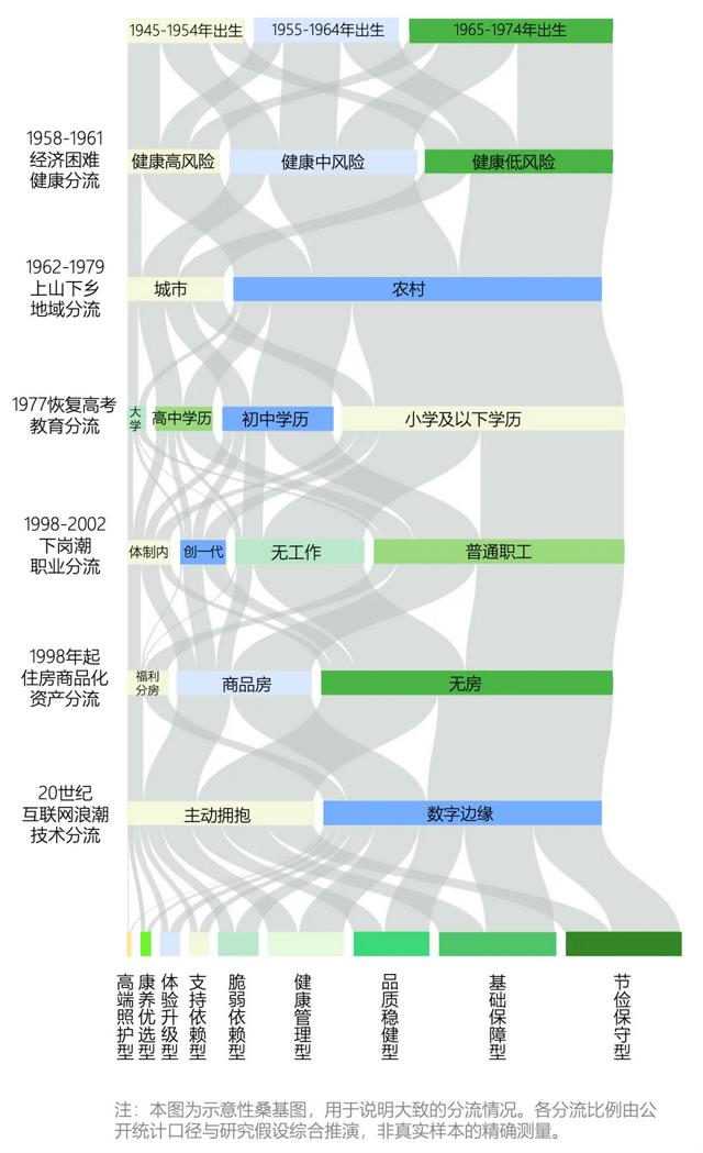 告别“想当然”，「预制菜」真的适配「银发人群」吗？