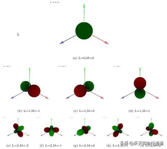 著名的球谐函数插图47 著名的球谐函数