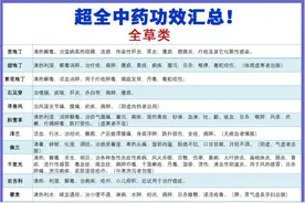 药材好，药才好!史上最全中药汇总(附主治功效)图片