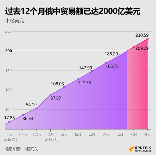普京专机离开北京后，刚飞出中俄国境线，马上降落在了海参崴