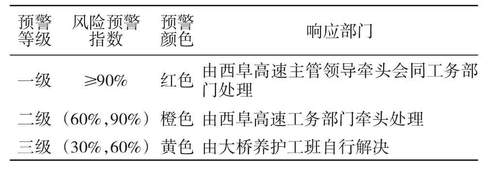 基于PSO、BPNN桥梁运维安全风险可视化控制方法研究插图19 基于PSO、BPNN桥梁运维安全风险可视化控制方法研究