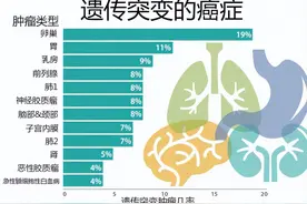 癌症与遗传因素：认识基因突变与家族遗传风险图片