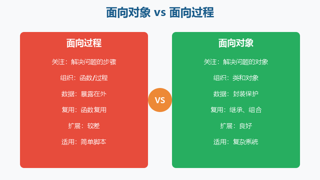Java面向对象四大特性，2025最新保姆级教程