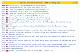 打破美国40年垄断！中国队男子4×100混合泳接力夺金，潘展乐惊天逆转霸气回应质疑图片