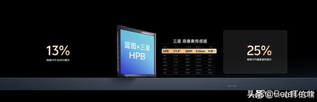 vivo OriginOS 6 与 X300 系列：系统革新与旗舰新机的双重惊喜