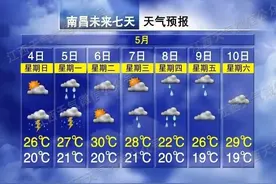 大雨、暴雨今日抵达南昌！假期返程注意安全图片