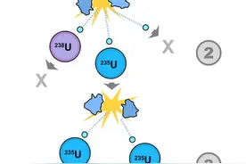 两弹一星之原子弹工程:9年时间为国亮剑图片