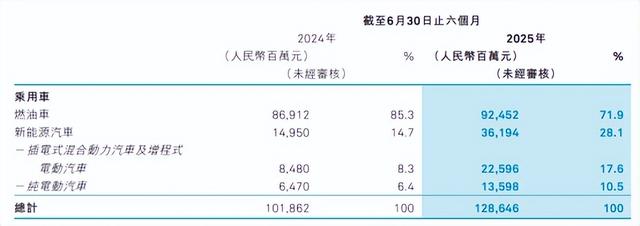 挑战天门山失败，奇瑞为什么要搞极限营销？