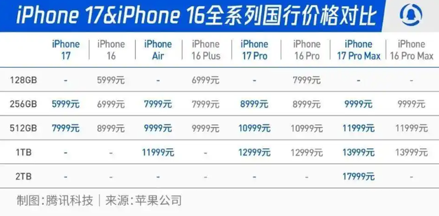 从iPhone17到VisionPro2：苹果下一个增长周期藏在哪？