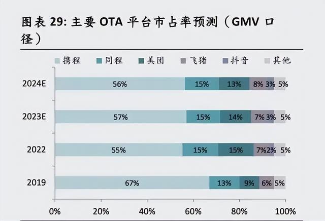 45天内两次监管约谈，套现回购左右互博，携程怎么了？
