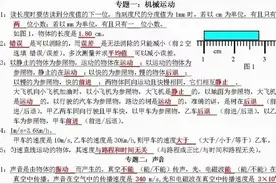 最全初中物理经典题型解析，14大专题应有尽有！图片